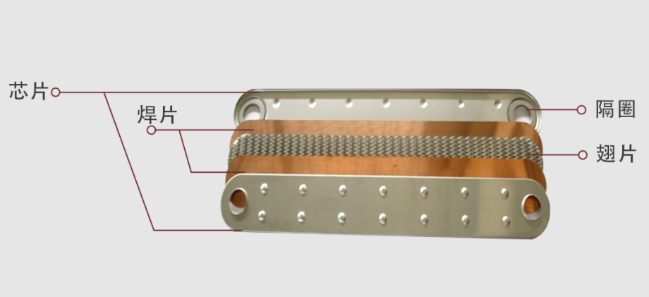 机油冷却器构成