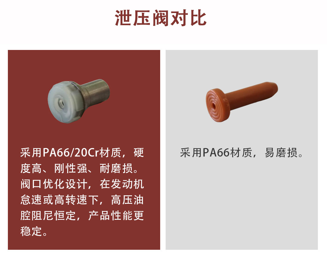 vika STO张紧器PA66与20Cr复合材料恒定阻尼泄压阀升级细节