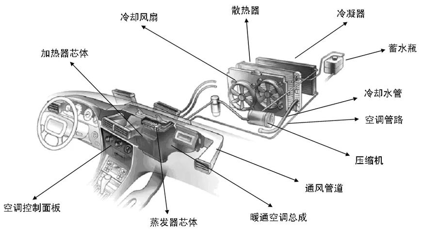 空调制冷系统核心部件冷凝器 空调制冷系统核心部件冷凝器