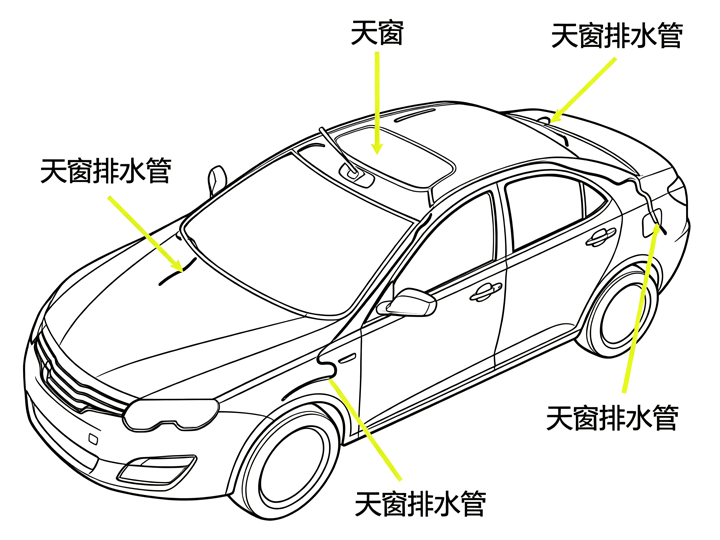 夏天雨季汽车天窗漏水?天窗排水管堵塞排查与维护全指南 夏天雨季汽车天窗漏水?天窗排水管堵塞排查与维护全指南
